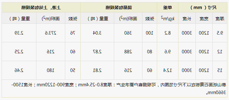 泰山耐火石膏板